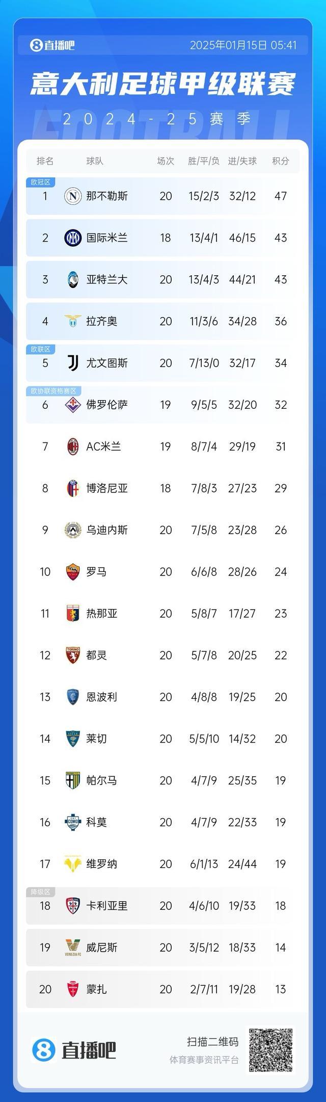 关于尤文图斯迎来了重要的主场比赛，冲击联赛榜首的信息