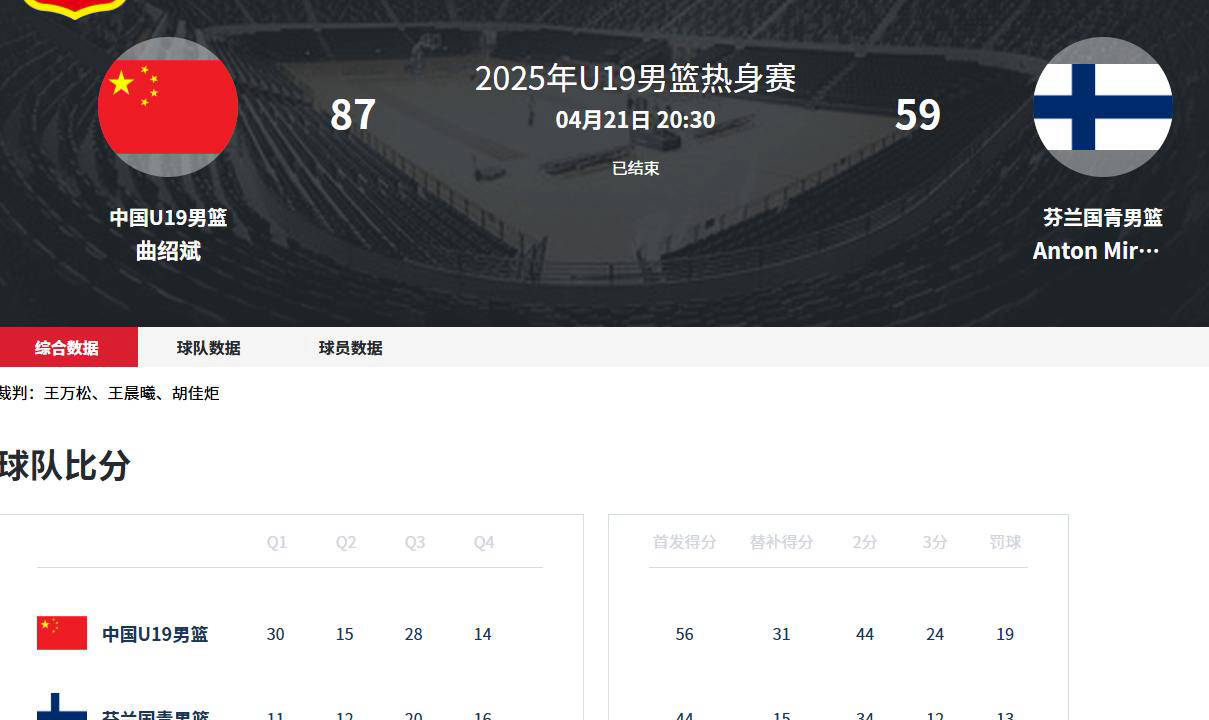 世俱杯2025-包含陕西中能男篮阵容强大，战绩斩获的词条